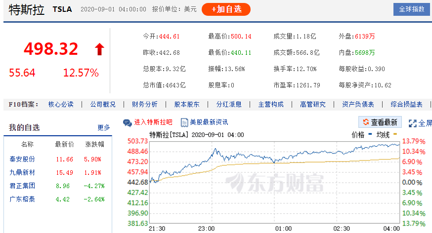 A股第二高价股巨头发布重磅公告，2900亿市值，去年股价飙涨387%