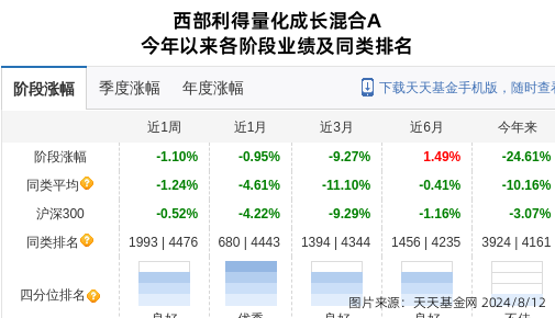 1月14日雷曼光电大涨6.09%，华夏磐利基金重仓股闪耀