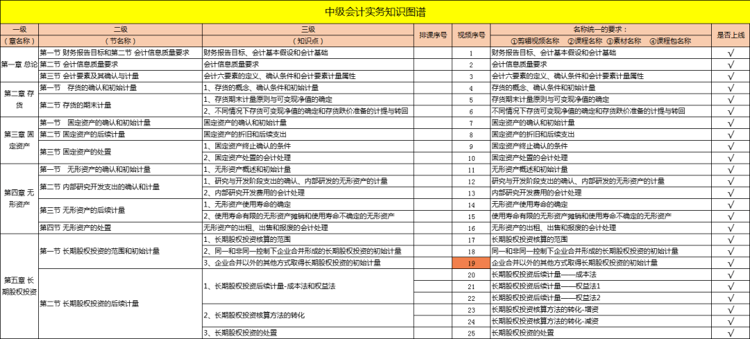 2025新澳资料大全最新版本亮点|精选解释解析落实