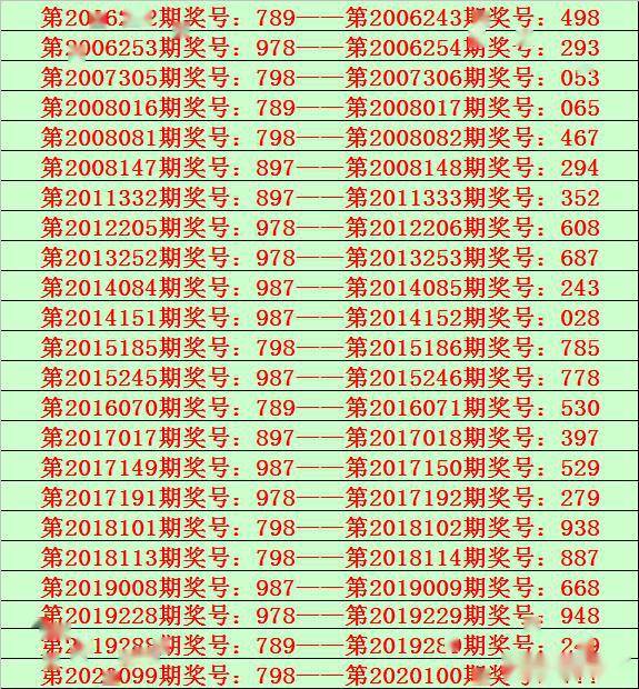 一码一肖100%的资料怎么获得|精选解释解析落实